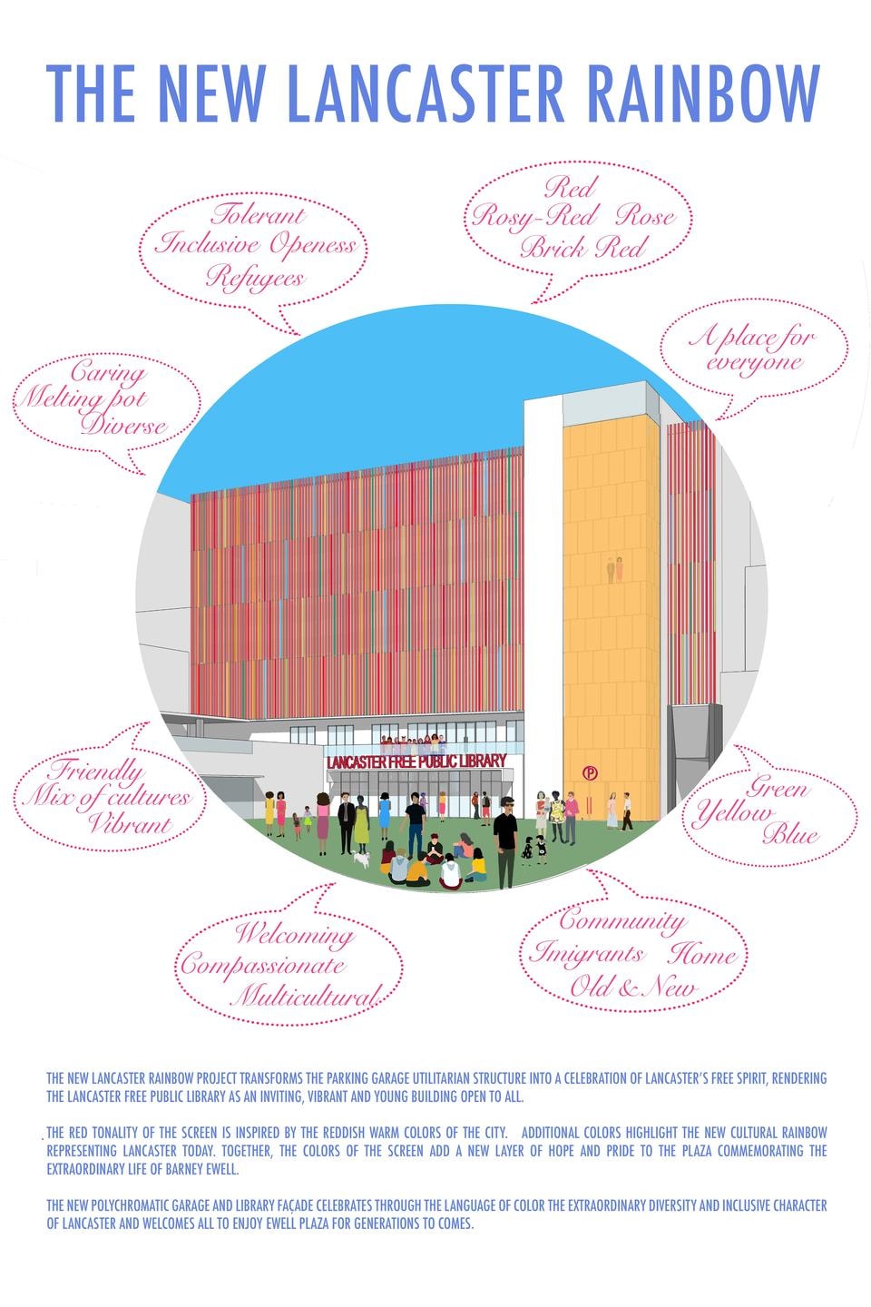 THE NEW LANCASTER RAINBOW EL NUEVO ARCO IRIS