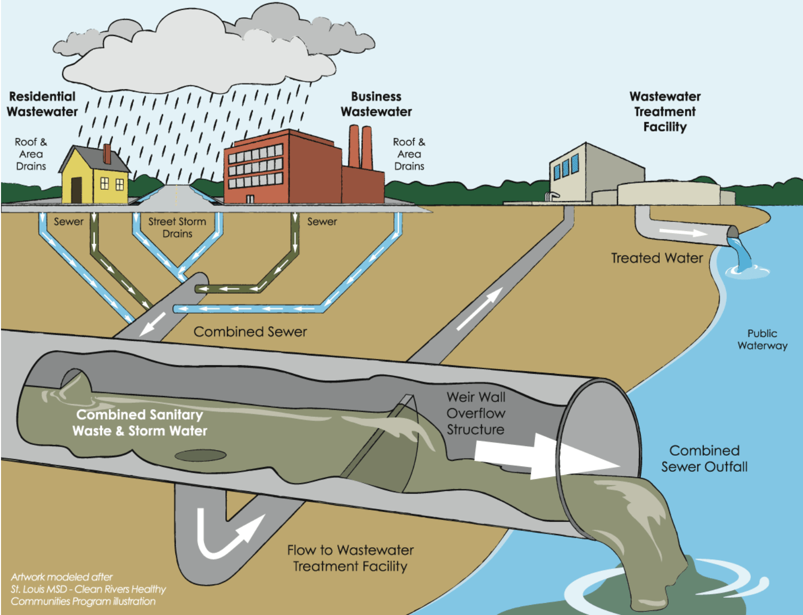 project-clean-it-lancaster-s-combined-sewer-overflow-c-city-of