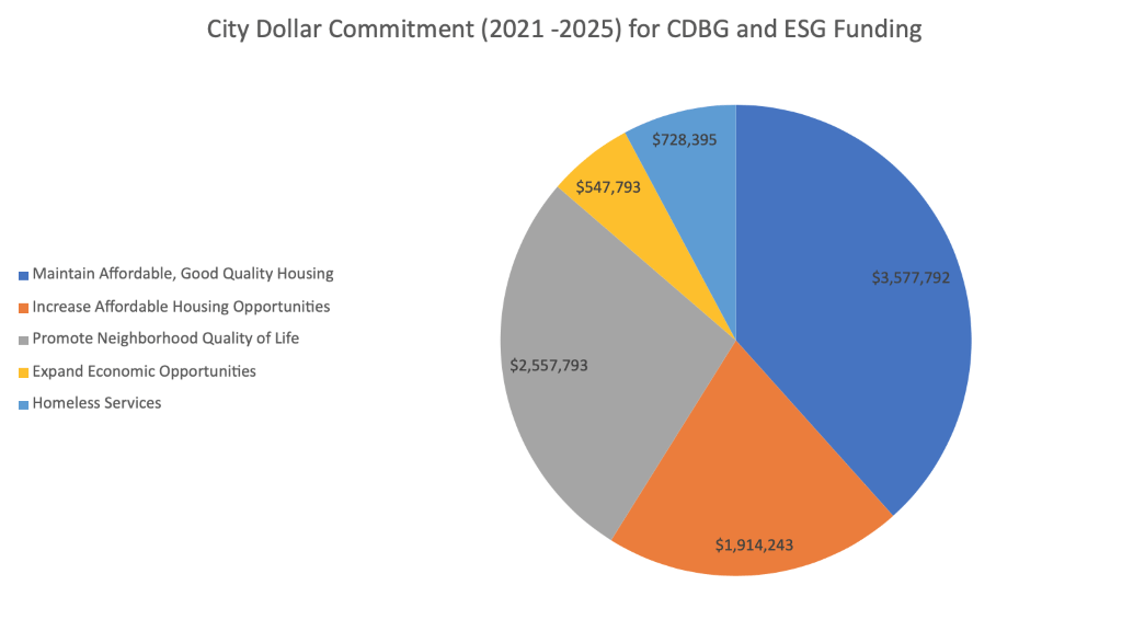 Project • Community Priorities Poll