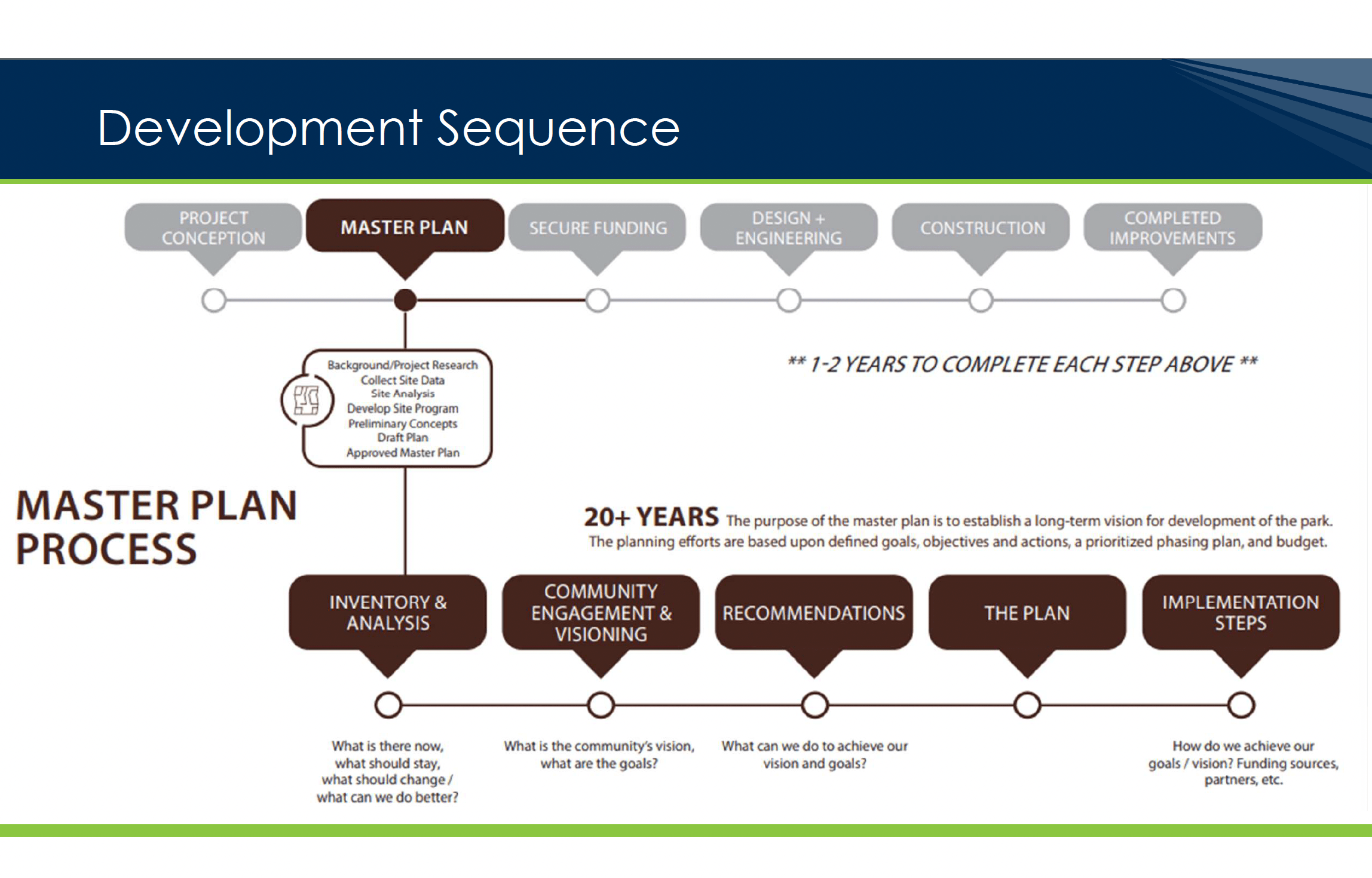 Project • Conestoga Pines Park & Walnut Street Fishing Ar...